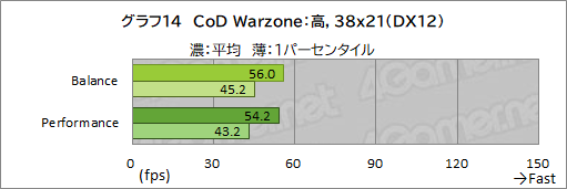 画像ギャラリー No.039のサムネイル画像 / 【PR】Razerが作ったRyzen搭載ゲームノートPC「Blade 14」は,ゲームが快適な性能とモバイル用途を両立したマシンだ