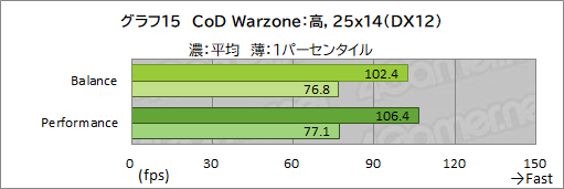 画像ギャラリー No.040のサムネイル画像 / 【PR】Razerが作ったRyzen搭載ゲームノートPC「Blade 14」は,ゲームが快適な性能とモバイル用途を両立したマシンだ