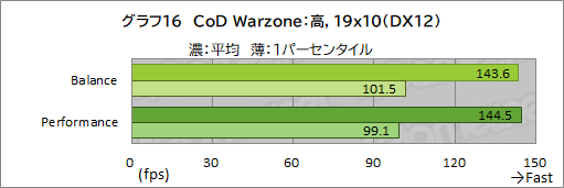 画像ギャラリー No.041のサムネイル画像 / 【PR】Razerが作ったRyzen搭載ゲームノートPC「Blade 14」は,ゲームが快適な性能とモバイル用途を両立したマシンだ