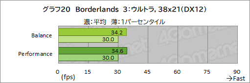 画像ギャラリー No.045のサムネイル画像 / 【PR】Razerが作ったRyzen搭載ゲームノートPC「Blade 14」は,ゲームが快適な性能とモバイル用途を両立したマシンだ