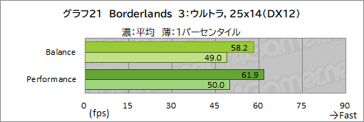 画像ギャラリー No.046のサムネイル画像 / 【PR】Razerが作ったRyzen搭載ゲームノートPC「Blade 14」は,ゲームが快適な性能とモバイル用途を両立したマシンだ
