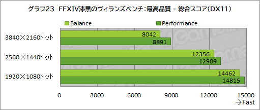 画像ギャラリー No.048のサムネイル画像 / 【PR】Razerが作ったRyzen搭載ゲームノートPC「Blade 14」は,ゲームが快適な性能とモバイル用途を両立したマシンだ