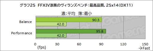画像ギャラリー No.050のサムネイル画像 / 【PR】Razerが作ったRyzen搭載ゲームノートPC「Blade 14」は,ゲームが快適な性能とモバイル用途を両立したマシンだ