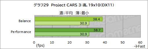 画像ギャラリー No.054のサムネイル画像 / 【PR】Razerが作ったRyzen搭載ゲームノートPC「Blade 14」は,ゲームが快適な性能とモバイル用途を両立したマシンだ