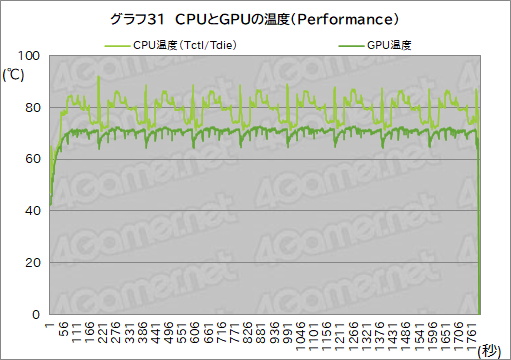 画像ギャラリー No.060のサムネイル画像 / 【PR】Razerが作ったRyzen搭載ゲームノートPC「Blade 14」は,ゲームが快適な性能とモバイル用途を両立したマシンだ