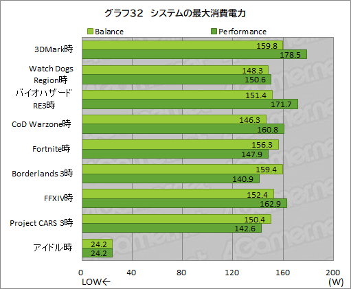 画像ギャラリー No.061のサムネイル画像 / 【PR】Razerが作ったRyzen搭載ゲームノートPC「Blade 14」は,ゲームが快適な性能とモバイル用途を両立したマシンだ