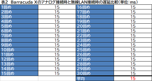画像ギャラリー No.048のサムネイル画像 / 【PR】PCやゲーム機，スマホでも使えるRazerのワイヤレスヘッドセット「Barracuda X」を試す。音質も携帯性もすべてにおいて使いやすい