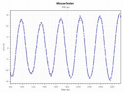 画像ギャラリー No.020のサムネイル画像 / 【PR】重量はたった58g！　「Razer Viper V2 Pro」は超軽量でセンサー性能も優秀なワイヤレスマウスの最高峰だ