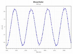 画像ギャラリー No.021のサムネイル画像 / 【PR】重量はたった58g！　「Razer Viper V2 Pro」は超軽量でセンサー性能も優秀なワイヤレスマウスの最高峰だ