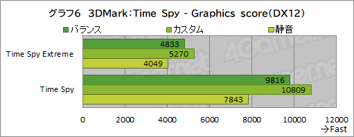 画像ギャラリー No.039のサムネイル画像 / 【PR】RazerのハイエンドノートPC「Razer Blade 15」は,ノートPC最強GPUと4K/144Hz液晶パネルでどんな用途も快適だ