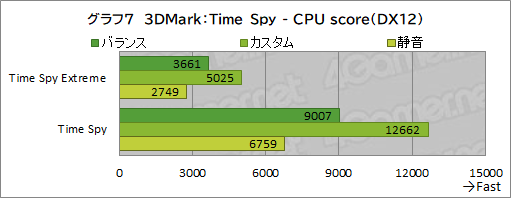 画像ギャラリー No.040のサムネイル画像 / 【PR】RazerのハイエンドノートPC「Razer Blade 15」は,ノートPC最強GPUと4K/144Hz液晶パネルでどんな用途も快適だ