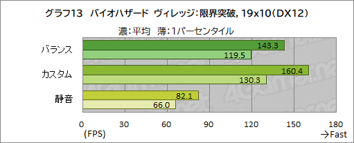 画像ギャラリー No.046のサムネイル画像 / 【PR】RazerのハイエンドノートPC「Razer Blade 15」は,ノートPC最強GPUと4K/144Hz液晶パネルでどんな用途も快適だ