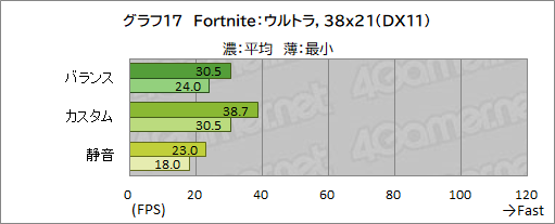 画像ギャラリー No.050のサムネイル画像 / 【PR】RazerのハイエンドノートPC「Razer Blade 15」は,ノートPC最強GPUと4K/144Hz液晶パネルでどんな用途も快適だ
