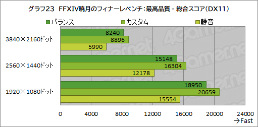 画像ギャラリー No.056のサムネイル画像 / 【PR】RazerのハイエンドノートPC「Razer Blade 15」は,ノートPC最強GPUと4K/144Hz液晶パネルでどんな用途も快適だ