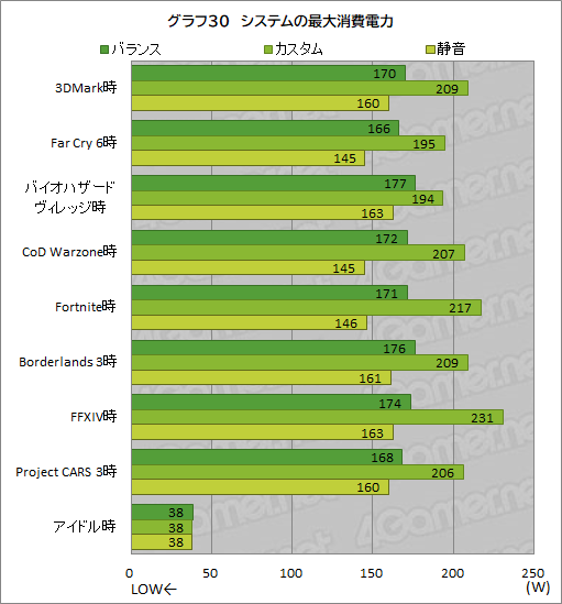 画像ギャラリー No.063のサムネイル画像 / 【PR】RazerのハイエンドノートPC「Razer Blade 15」は,ノートPC最強GPUと4K/144Hz液晶パネルでどんな用途も快適だ