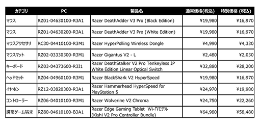 画像ギャラリー No.002のサムネイル画像 / Razerの大規模セールが始まる。マウスやキーボードなどが大幅割引に