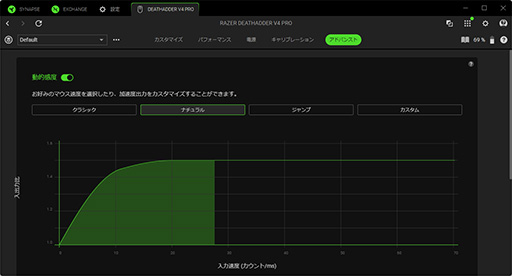 画像ギャラリー No.019のサムネイル画像 / 最強スペックのeスポーツプロ向けマウス「Razer DeathAdder V4 Pro」レビュー。約3万円という高級マウスの価値は？