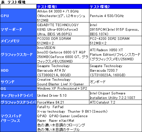 画像ギャラリー No.003のサムネイル画像 / Logitech製ワイヤードレーザーマウス「G9 Laser Mouse」のレビューを掲載