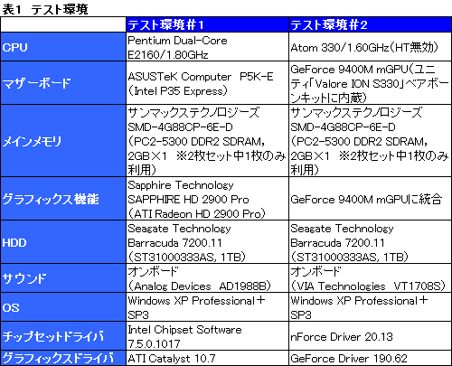 画像ギャラリー No.040のサムネイル画像 / Logitechのワイヤレス&ワイヤード両対応マウス「G700」レビュー。G7の後継作は“ゲーマー向けワイヤレス”の新たな世界を提示するか