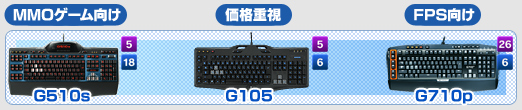 画像ギャラリー No.056のサムネイル画像 / 【PR】「Logicool G」はどれを買うのが正解? 充実の製品ラインナップから選ぶ,ゲームジャンル別購入ガイド