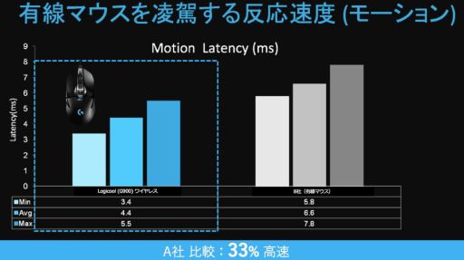 画像ギャラリー No.002のサムネイル画像 / 「欲しいLogicool Gデバイス」をツイートするだけ。抽選で3名にそのデバイスが当たるクリスマスキャンペーンが始まる