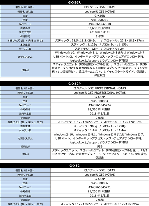 画像ギャラリー No.009のサムネイル画像 / Saitekのフライトシム向けジョイスティック&スロットルセット3製品が国内発売