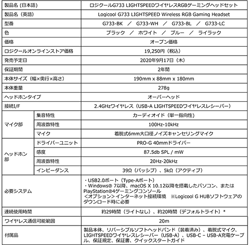 画像ギャラリー No.005のサムネイル画像 / Logicool G,新型ヘッドセット「G733」を国内発売。重量約278gの軽量ワイヤレス
