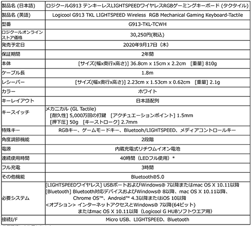 画像ギャラリー No.008のサムネイル画像 / Logicool G,新型ヘッドセット「G733」を国内発売。重量約278gの軽量ワイヤレス