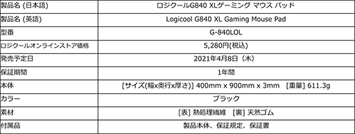 画像ギャラリー No.004のサムネイル画像 / Logicool,「LoL」のバーチャルポップグループ「K/DA」コラボモデルのゲーマー向けキーボードやマウス,ヘッドセットを国内発売
