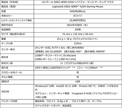 画像ギャラリー No.005のサムネイル画像 / Logicool,「LoL」のバーチャルポップグループ「K/DA」コラボモデルのゲーマー向けキーボードやマウス,ヘッドセットを国内発売