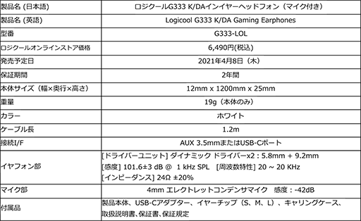 画像ギャラリー No.008のサムネイル画像 / Logicool,「LoL」のバーチャルポップグループ「K/DA」コラボモデルのゲーマー向けキーボードやマウス,ヘッドセットを国内発売
