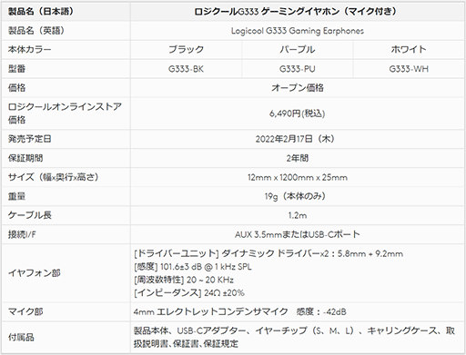 画像ギャラリー No.011のサムネイル画像 / Logicool G,税込6000円台半ばのカラフルなゲーマー向けイヤフォン「G333」を国内発売