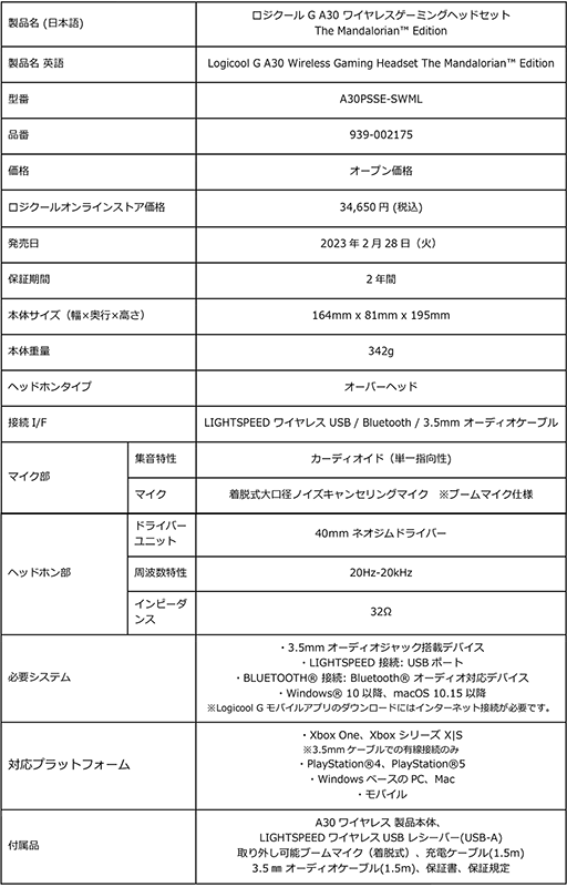 画像ギャラリー No.005のサムネイル画像 / 「マンダロリアン」とコラボしたLogicool G製ワイヤレスヘッドセットが発売に