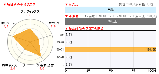 グラフ