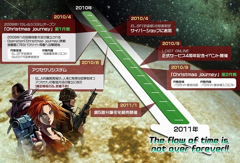 画像ギャラリー No.003のサムネイル画像 / 「LOST ONLINE」,2011年1月までのロードマップを公開