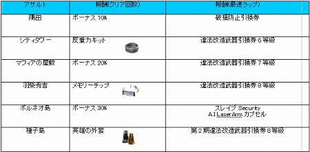 画像ギャラリー No.003のサムネイル画像 / 自分好みのアクセサリを作ろう。「LOST ONLINE REBIRTH」，「アクセサリシステム」を6月24日に実装