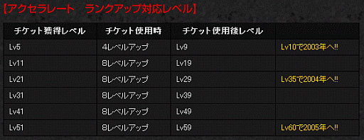 画像ギャラリー No.001のサムネイル画像 / 「LOST ONLINE」辰年記念の箱を販売，目玉はEL.Aの歩行兵器