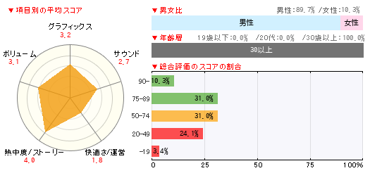 グラフ