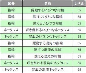 画像ギャラリー No.002のサムネイル画像 / 「LIENS Online」,メインキャラクター「アブラム」「モナ」の衣装登場