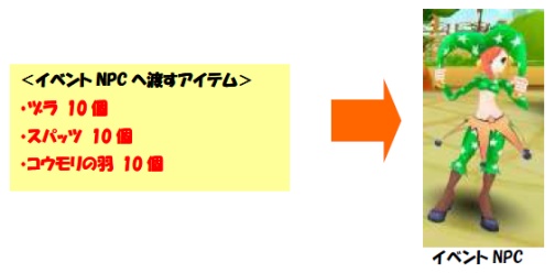 画像ギャラリー No.003のサムネイル画像 / 「LIENS Online」，フランケンさんを倒してハロウィン衣装を入手だ