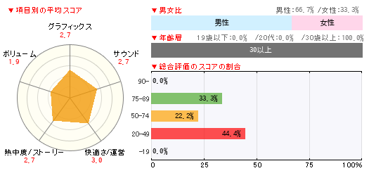 グラフ