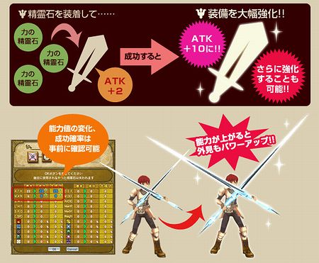 画像ギャラリー No.003のサムネイル画像 / ガンホー，「グランディア オンライン」に本日（6月23日）「融合システム」を実装。新たな「冒険王」や声優デザイン武器なども登場