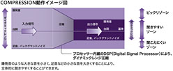 画像ギャラリー No.005のサムネイル画像 / これさえあれば勝てる? ソニー,PCゲーマー向けヘッドセットの情報を公開