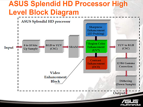 画像ギャラリー No.020のサムネイル画像 / 「Splendid MA3850M/HTDI/512M」から,映像エンジン「Splendid HD」の可能性を探る