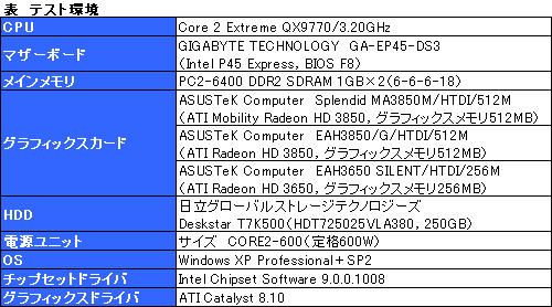 画像ギャラリー No.028のサムネイル画像 / 「Splendid MA3850M/HTDI/512M」から,映像エンジン「Splendid HD」の可能性を探る