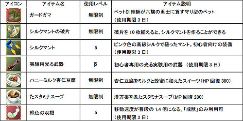画像ギャラリー No.004のサムネイル画像 / 「ホーリービースト」期間限定イベントと初心者クエストを実装