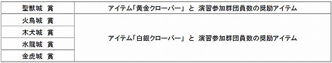 画像ギャラリー No.002のサムネイル画像 / 「ホーリービースト」，スクリーンショットコンテストを開催