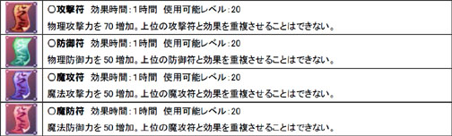画像ギャラリー No.004のサムネイル画像 / 「ホーリービースト」取得経験値増量＆アイテム無料販売実施
