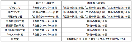 画像ギャラリー No.002のサムネイル画像 / 「ホーリービースト」，参加賞つき「群団SSコンテスト」を開催