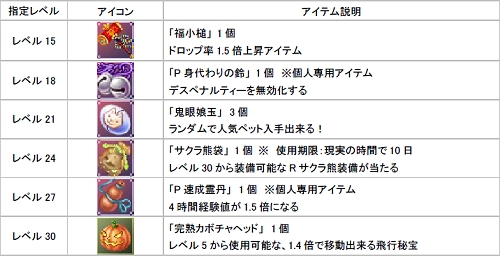 画像ギャラリー No.001のサムネイル画像 / 「ホーリービースト」便利アイテムが手に入る初心者応援キャンペーン